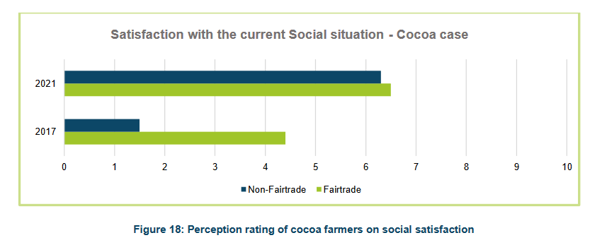 cacao_Assessing the Impact of Fairtrade on Poverty Reduction and Economic Resilience through Rural Development